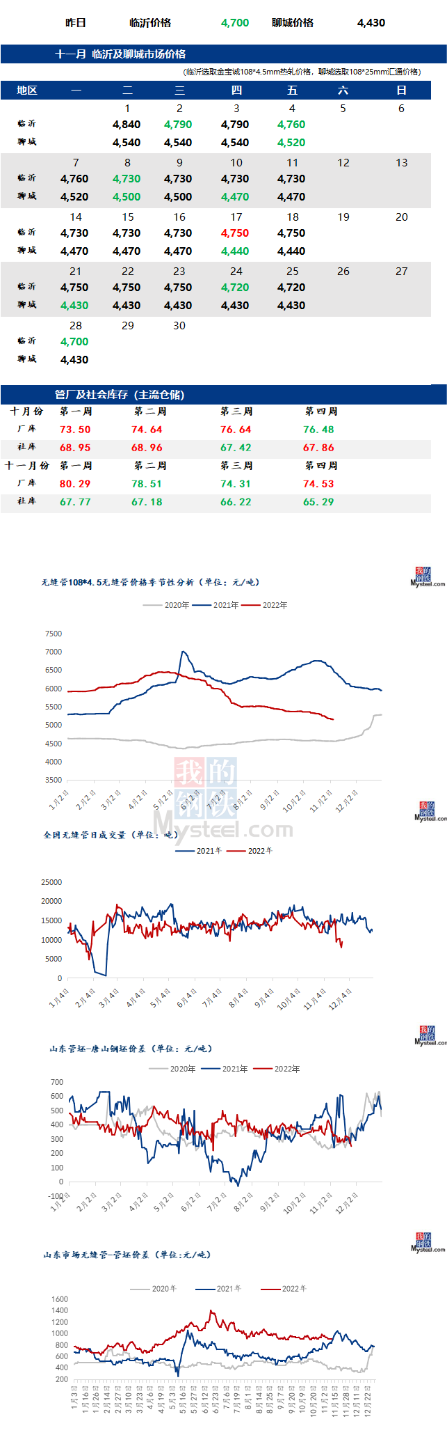无缝管价格行情