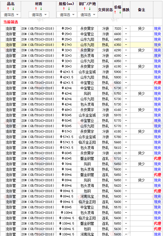 无缝管价格行情今日无缝管的价格，今天无缝管多少钱一吨？