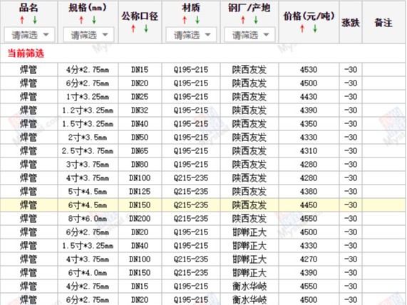 【西安宝鸡渭南】2023/5/23日最新焊管厂家价格行情焊接钢管今天的价格多少钱一吨/一米？
