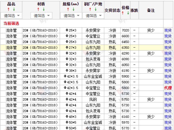 【西安宝鸡渭南】2023/5/22日最新无缝管厂家价格行情无缝钢管今天的价格多少钱一吨/一米？
