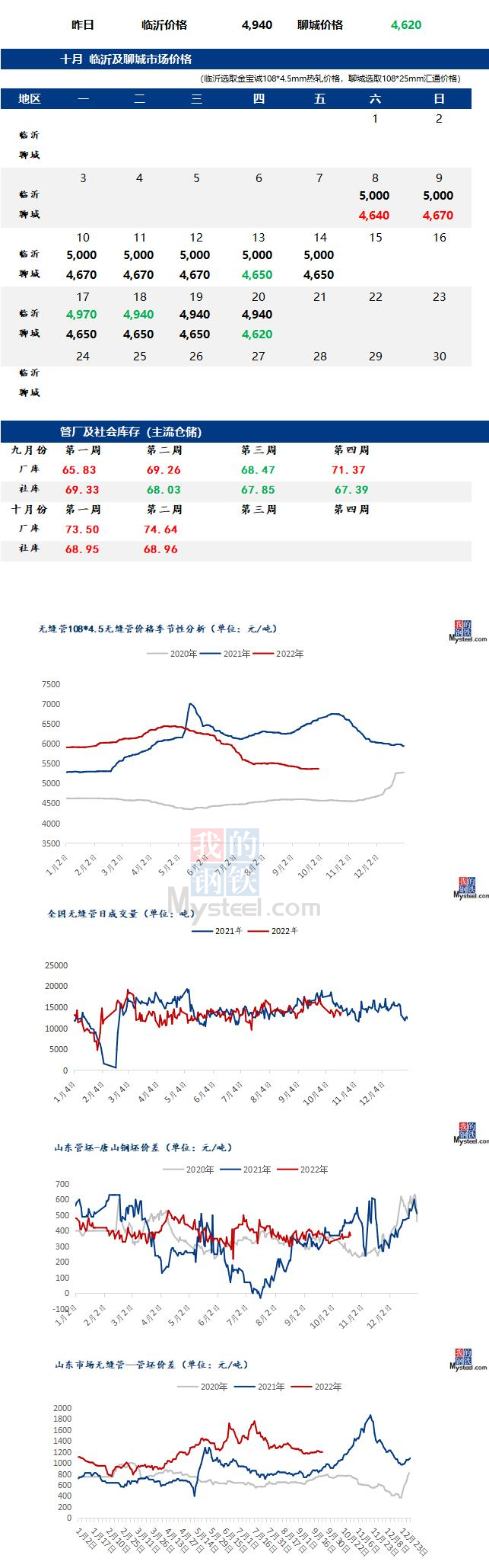 无缝管价格行情