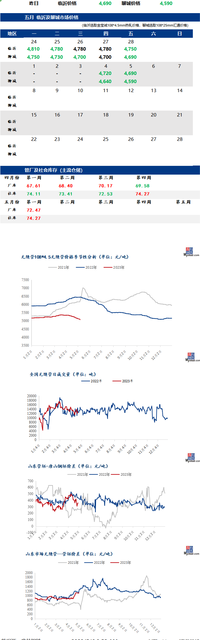 无缝管今日最新价格行情走势多少钱