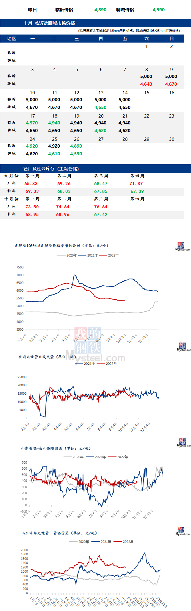 无缝管价格行情