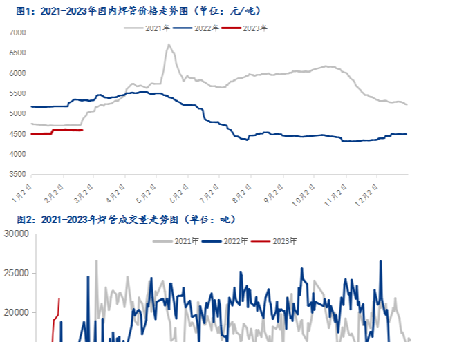 钢市早报：部分主流无缝管厂报价提涨 预计今日2023/2/23全国无缝管价格偏强运行