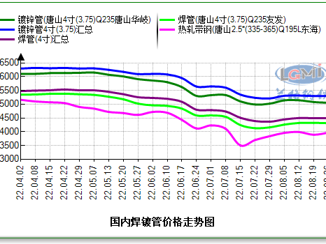 钢市早报：预计今日2022/9/26管材价格或持稳观望