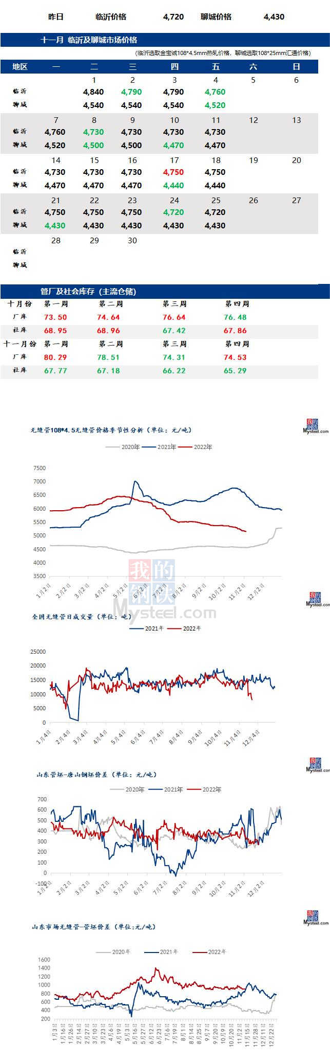 无缝管价格行情