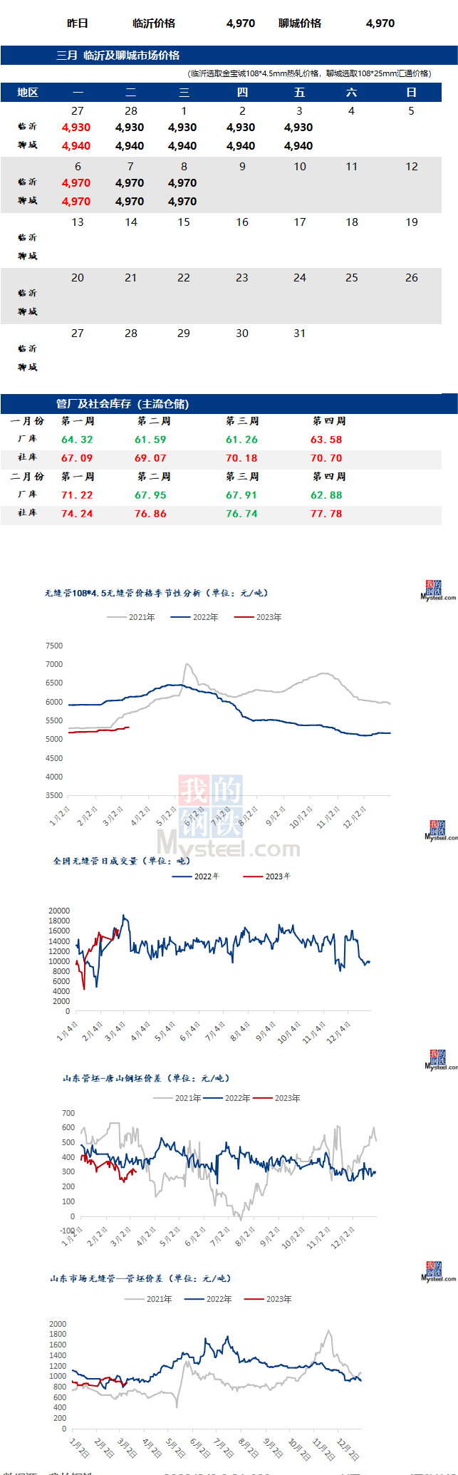 无缝管价格行情