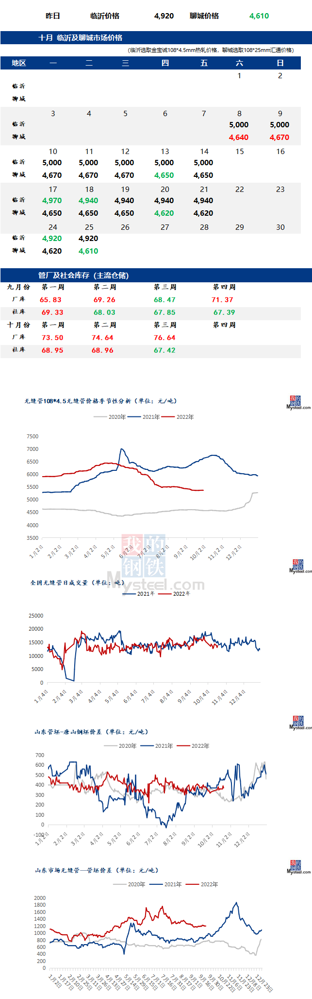 无缝管价格行情